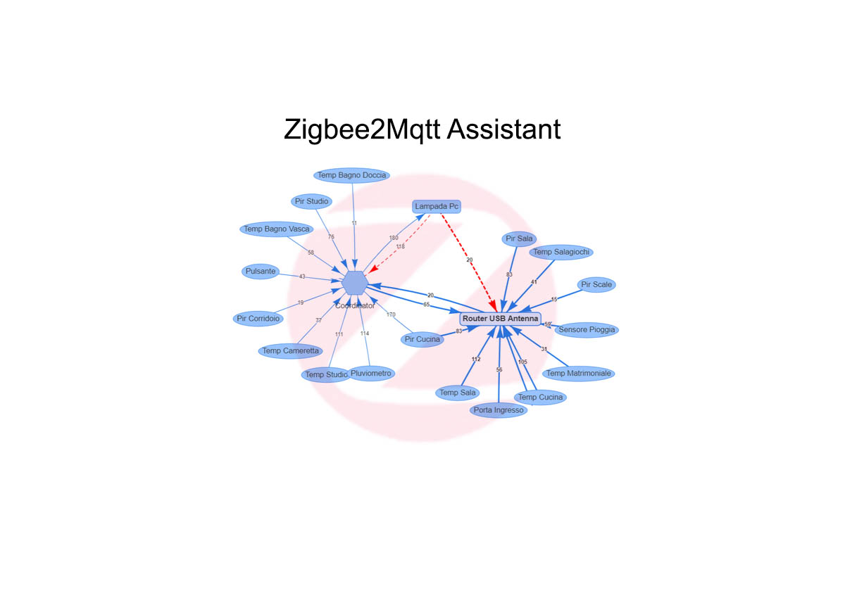 Integrazione deviatore Zigbee bticino con Home Assistant e Zigbee2MQTT -  HassioHelp