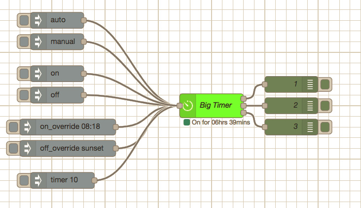 node-red-i-bigtimer-hassiohelp